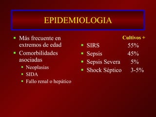 EPIDEMIOLOGIA Más frecuente en extremos de edad  Comorbilidades asociadas Neoplasias SIDA Fallo renal o hepático   Cultivos + SIRS 55% Sepsis 45% Sepsis Severa   5% Shock Séptico   3-5% 
