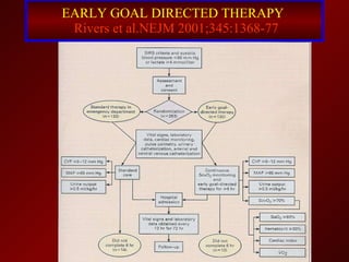 EARLY GOAL DIRECTED THERAPY    Rivers et al .NEJM 2001;345:1368-77 