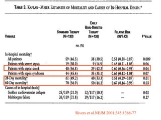 Rivers et al .NEJM 2001;345:1368-77 
