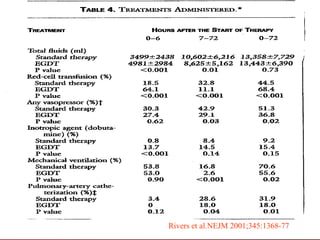 Rivers et al .NEJM 2001;345:1368-77 