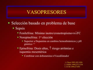 VASOPRESORES Selección basado en problema de base Sepsis Fenilefrina: Mínimo inotro/cronotropismo  FC Norepinefrina: 1 ra  elección Superior a Dopamina en cambios hemodinámicos y pH gástrico  1-3 Epinefrina: Dosis altas,    riesgo arrítmias e isquemia mesentérica Combinar con dobutamina  Vasodilatador 1. Chest 1993;103:1826 2. JAMA 1994;272:1354 3. CCM 1999;27:893 