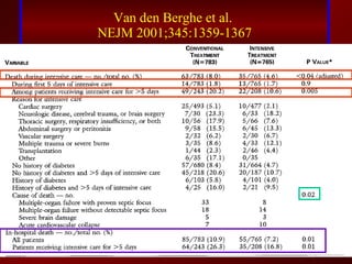 Van den Berghe et al.  NEJM 2001;345:1359-1367 