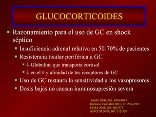 GLUCOCORTICOIDES Razonamiento para el uso de GC en shock séptico Insuficiencia adrenal relativa en 50-70% de pacientes Resistencia tisular periférica a GC    Globulina que transporta cortisol    en el # y afinidad de los receptores de GC Uso de GC restaura la sensitividad a los vasopresores Dosis bajas no causan inmunosupresión severa JAMA 2000; 283: 1038-1045 Intensive Care Med 2001; 27:1584-1591 JAMA 2002; 288: 862-971 AJRCCM 2003; 167: 512-520 
