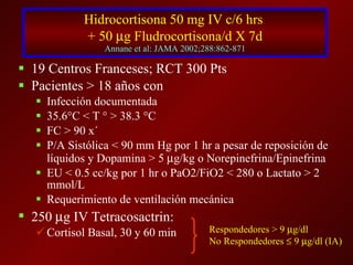 Hidrocortisona 50 mg IV c/6 hrs  + 50   g Fludrocortisona/d  X 7d Annane et al: JAMA 2002;288:862-871 19 Centros Franceses; RCT 300 Pts Pacientes  > 18 años con Infección documentada 35.6 °C <  T  °   > 38.3 °C FC > 90 x´ P/A Sistólica < 90 mm Hg por 1 hr a pesar de reposición de líquidos y Dopamina > 5   g/kg o Norepinefrina/Epinefrina EU < 0.5 cc/kg por 1 hr o PaO2/FiO2 < 280 o Lactato > 2 mmol/L Requerimiento de ventilación mecánica  250   g IV Tetracosactrin:  Cortisol Basal, 30 y 60 min Respondedores  > 9   g/dl No Respondedores    9   g/dl  (IA) 