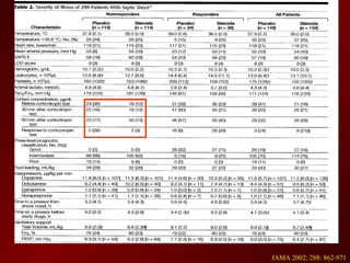 JAMA 2002; 288: 862-971 