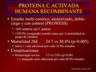 PROTEINA C ACTIVADA HUMANA RECOMBINANTE Estudio multi-centrico, aleatorizado, doble-ciego y con control (PROWESS) 164 centros en11 países 1520 Pts (suspendió estudio antes por    mortalidad en grupo de estudio) Mortalidad 28d 24.7 vs 30.8% (p=0.005) Salva 1 vida adicional por cada 16 Pts tratados Complicaciones Hemorragia severa 3.5 vs 2.0% (p=0.06) 1 sangrado serio adicional por cada 66 Pts tratados NEJM 2001;344:699-709 