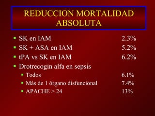 REDUCCION MORTALIDAD ABSOLUTA SK en IAM 2.3% SK + ASA en IAM 5.2% tPA vs SK en IAM 6.2% Drotrecogin alfa en sepsis Todos 6.1% Más de 1 órgano disfuncional 7.4% APACHE  > 24 13 % 