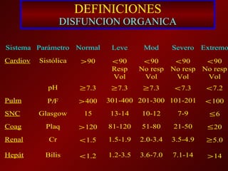 DEFINICIONES DISFUNCION ORGANICA 