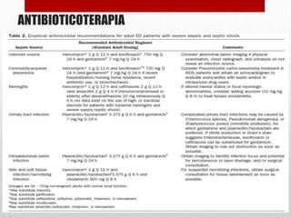 ANTIBIOTICOTERAPIA
 