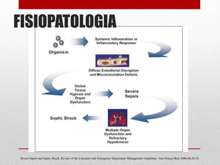 Severe Sepsis and Septic Shock: Review of the Literature and Emergency Department Management Guidelines. Ann Emerg Med. 2006;48:28-54.
FISIOPATOLOGIA
 
