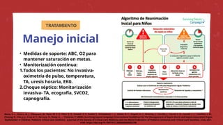 CHOQUE SEPTICO EN PEDIATRIA- CMN SIGLO XXI | PPTX