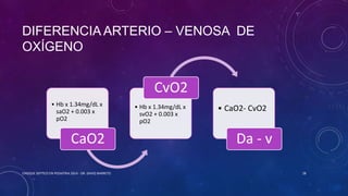 Choque septico en pediatria | PPTX