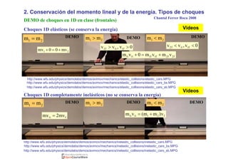  
 
21 mm = 21 mm > 21 mm <
Choques 1D elásticos (se conserva la energía)
Choques 1D completamente inelásticos (no se conserva la energía)
21 mm =
21 mv00mv +=+
21 mm > 21 mm <
fi1 mv2mv =
f2f2f1f1i1i1 vmvm0vm +=+
0v,vv f1i1f2 >> 0v,vv f1i1f2 <<
f21i1i1 v)mm(vm +=
DEMO DEMODEMO
DEMO DEMO DEMO
DEMO de choques en 1D en clase (frontales)
Chantal Ferrer Roca 2008
2. Conservación del momento lineal y de la energía. Tipos de choques
http://www.wfu.edu/physics/demolabs/demos/avimov/mechanics/elastic_collisions/elastic_cars.MPG
http://www.wfu.edu/physics/demolabs/demos/avimov/mechanics/elastic_collisions/elastic_cars_bs.MPG
http://www.wfu.edu/physics/demolabs/demos/avimov/mechanics/elastic_collisions/elastic_cars_sb.MPG
http://www.wfu.edu/physics/demolabs/demos/avimov/mechanics/inelastic_collisions/inelastic_cars.MPG
http://www.wfu.edu/physics/demolabs/demos/avimov/mechanics/inelastic_collisions/inelastic_cars_bs.MPG
http://www.wfu.edu/physics/demolabs/demos/avimov/mechanics/inelastic_collisions/inelastic_cars_sb.MPG
Videos
Videos
 