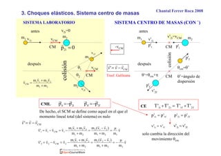  
 
-vCM
SISTEMA LABORATORIO
i2i1 'p'p
rr
−=
CMvvv
rrr
−='
SISTEMA CENTRO DE MASAS (CON `)
f2f1 'p'p
rr
−=
Trasf. Galileana
v
mmm
)vv(m
mm
vmvm
vvv'v
121
212
21
2211
1CM11
r
rrrr
rrrr µ
=
+
−
=
+
+
−=−=
v
mmm
)vv(m
mm
vmvm
vvv'v
221
121
21
2211
2CM22
r
rrrr
rrrr µ
−=
+
−
=
+
+
−=−=
CM
vCM
m2
m2
m1 v1i
v2i=0
v2f
v1f
θ1
θ2 CM
vCM
m1
0p i2 =
r
21
2211
CM
mm
vmvm
v
+
+
=
rr
r
después colisión
antes
De hecho, el SCM se define como aquel en el que el
momento lineal total (del sistema) es nulo
f2f1i2i1 'T'T'T'T +=+CE
f1i1 'p'p =
solo cambia la dirección del
movimiento θcm
CML
f2i2 'p'p =
f1i1 'v'v = f2i2 'v'v =
m1
CM
v'1i
m2
v'2i=vCM
p'i p'i
v'2f
θ’=ángulo de
dispersión
CM
θcm=θ’
θ‘=θcm+π
p'f
p'f
colisión
antes
después
CMvvv
rrr
−='
3. Choques elásticos. Sistema centro de masas
Chantal Ferrer Roca 2008
 