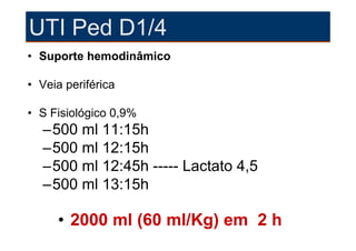UTI Ped D1/4
• Suporte hemodinâmico

• Veia periférica

• S Fisiológico 0,9%
  –500 ml 11:15h
  –500 ml 12:15h
  –500 ml 12:45h ----- Lactato 4,5
  –500 ml 13:15h

     • 2000 ml (60 ml/Kg) em 2 h
 