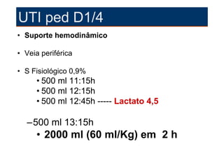 UTI ped D1/4
• Suporte hemodinâmico

• Veia periférica

• S Fisiológico 0,9%
     • 500 ml 11:15h
     • 500 ml 12:15h
     • 500 ml 12:45h ----- Lactato 4,5

  –500 ml 13:15h
     • 2000 ml (60 ml/Kg) em 2 h
 