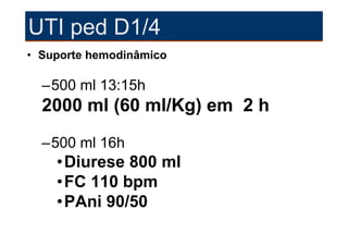 UTI ped D1/4
• Suporte hemodinâmico

  –500 ml 13:15h
  2000 ml (60 ml/Kg) em 2 h
  –500 ml 16h
    • Diurese 800 ml
    • FC 110 bpm
    • PAni 90/50
 