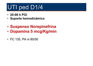 UTI ped D1/4
• 20:00 h POi
• Suporte hemodinâmico

• Suspenso Norepinefrina
• Dopamina 5 mcg/Kg/min
• FC 135, PA ni 80/50
 