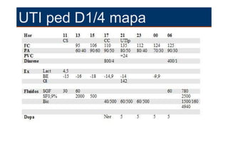 UTI ped D1/4 mapa
 