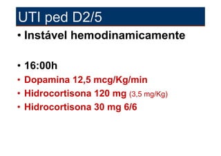 UTI ped D2/5
• Instável hemodinamicamente

• 16:00h
• Dopamina 12,5 mcg/Kg/min
• Hidrocortisona 120 mg (3,5 mg/Kg)
• Hidrocortisona 30 mg 6/6
 