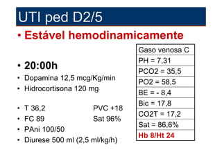 UTI ped D2/5
• Estável hemodinamicamente
                                   Gaso venosa C
                                   PH = 7,31
• 20:00h                           PCO2 = 35,5
• Dopamina 12,5 mcg/Kg/min
                                   PO2 = 58,5
• Hidrocortisona 120 mg
                                   BE = - 8,4
                                   Bic = 17,8
•   T 36,2              PVC +18
                                   CO2T = 17,2
•   FC 89               Sat 96%
                                   Sat = 86,6%
•   PAni 100/50
                                   Hb 8/Ht 24
•   Diurese 500 ml (2,5 ml/kg/h)
 