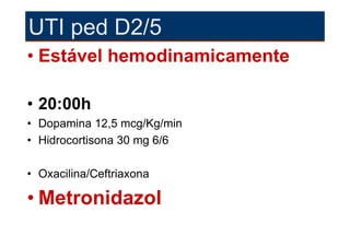 UTI ped D2/5
• Estável hemodinamicamente

• 20:00h
• Dopamina 12,5 mcg/Kg/min
• Hidrocortisona 30 mg 6/6

• Oxacilina/Ceftriaxona

• Metronidazol
 
