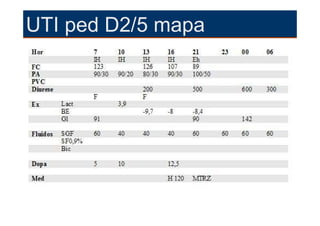 UTI ped D2/5 mapa
 