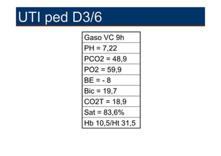 UTI ped D3/6
         Gaso VC 9h
         PH = 7,22
         PCO2 = 48,9
         PO2 = 59,9
         BE = - 8
         Bic = 19,7
         CO2T = 18,9
         Sat = 83,6%
         Hb 10,5/Ht 31,5
 