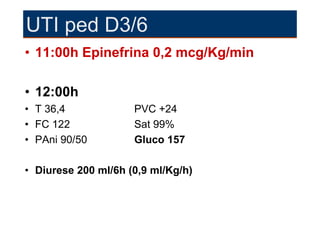 UTI ped D3/6
• 11:00h Epinefrina 0,2 mcg/Kg/min

• 12:00h
• T 36,4             PVC +24
• FC 122             Sat 99%
• PAni 90/50         Gluco 157

• Diurese 200 ml/6h (0,9 ml/Kg/h)
 