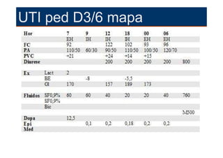 UTI ped D3/6 mapa
 