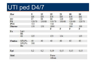 UTI ped D4/7
 