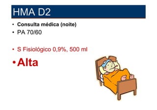 HMA D2
• Consulta médica (noite)
• PA 70/60

• S Fisiológico 0,9%, 500 ml

•Alta
 