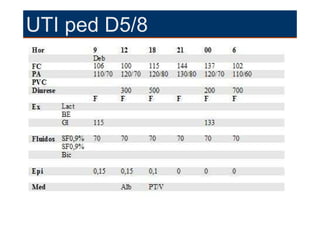 UTI ped D5/8
 