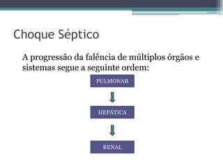 Choque Séptico
A progressão da falência de múltiplos órgãos e
sistemas segue a seguinte ordem:
PULMONAR
HEPÁTICA
RENAL
 