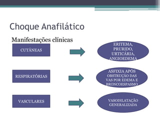 Choque Anafilático
Manifestações clínicas
CUTÂNEAS
RESPIRATÓRIAS
VASCULARES
ERITEMA,
PRURIDO,
URTICÁRIA,
ANGIOEDEMA
ASFIXIA APÓS
OBSTRUÇÃO DAS
VAS POR EDEMA E
BRONCOESPASMO
VASODILATAÇÃO
GENERALIZADA
 