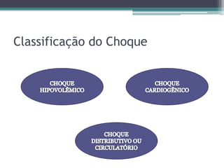 Classificação do Choque
 