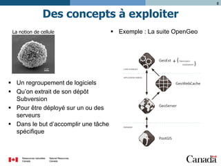 8

Des concepts à exploiter
La notion de cellule

 Un regroupement de logiciels
 Qu’on extrait de son dépôt
Subversion
 Pour être déployé sur un ou des
serveurs
 Dans le but d’accomplir une tâche
spécifique

 Exemple : La suite OpenGeo

 