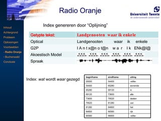 Index genereren door “Oplijning” Index:  wat  wordt  waar  gezegd Inhoud Achtergrond Probleem Oplossingen Voorbeelden -  Radio Oranje Buchenwald Conclusie Radio Oranje beginframe eindframe uiting 00000 54400 -stilte- 54400 65280 wonende 65280 69120 in 69120 73600 alle 73600 79520 deelen 79520 81280 van  81280 84800 het 84800 90560 rijk 90560 96800 -stilte- Getypte tekst: Landgenooten  waar ik enkele  Optical Landgenooten  waar  ik  enkele G2P l A n t x@n o t @ n  w a  r  I k  ENk@l@ Akoestisch Model Spraak 