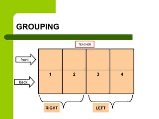 GROUPING

                    TEACHER




front


         1      2             3      4
back




        RIGHT                 LEFT
 