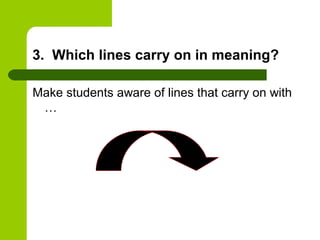 3. Which lines carry on in meaning?

Make students aware of lines that carry on with
 …
 