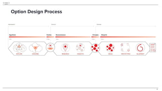 14
Option Design Process
 