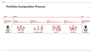 20
Portfolio Composition Process
 