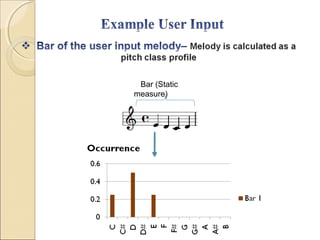 Bar (Static
measure)
 