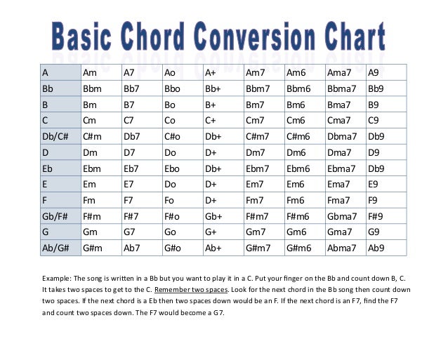 Guitar Chord Conversion Chart