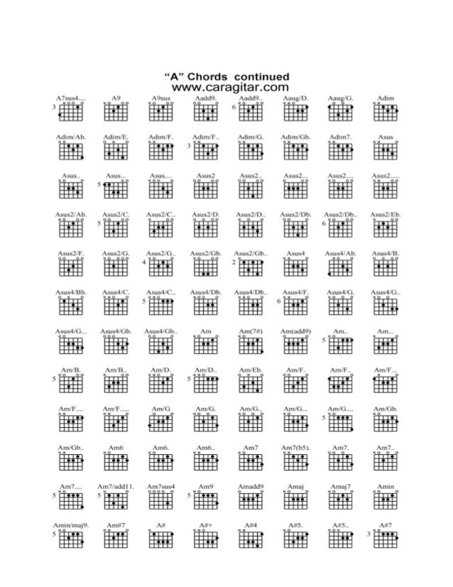 chord guitar die size chart