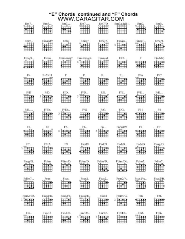 Chord Guitar