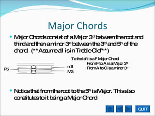 Major Chords Major Chords consist of a Major 3 rd  between the root and third and then a minor 3 rd  between the 3 rd  and 5 th  of the chord.  (**Assume all is in Treble Clef**) Notice that from the root to the 5 th  is Major. This also constitutes to it being a Major Chord To the left is a F Major Chord. From F to A is a Major 3 rd From A to C is a minor 3 rd   M3 m3 P5 QUIT 