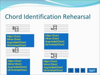 Chord Identification Rehearsal  b b Major Chord Minor Chord Augmented Chord Diminished Chord b Major Chord Minor Chord Augmented Chord Diminished Chord b b b b Major Chord Minor Chord Augmented Chord Diminished Chord Major Chord Minor Chord Augmented Chord Diminished Chord QUIT 