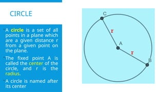 CIRCLE
 A circle is a set of all
points in a plane which
are a given distance r
from a given point on
the plane.
 The fixed point A is
called the center of the
circle, and r is the
radius.
 A circle is named after
its center
 