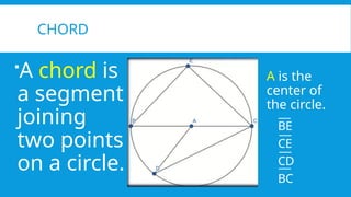 CHORD
A chord is
a segment
joining
two points
on a circle.
A is the
center of
the circle.
BE
CE
CD
BC
 